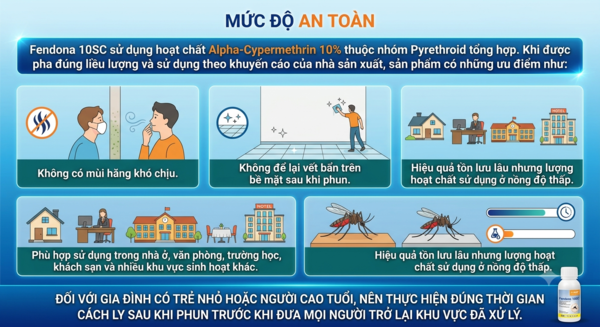 Mức độ an toàn