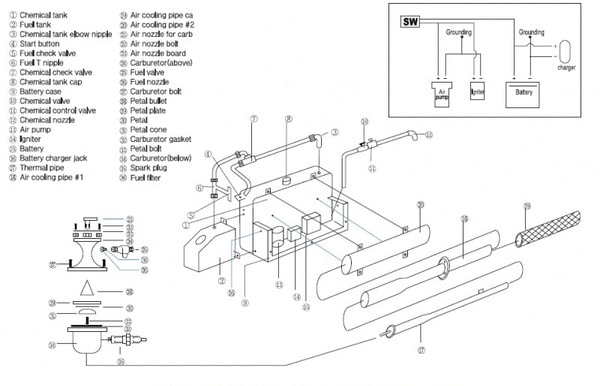 Bản vẽ kỹ thuật máy phun khói BF150