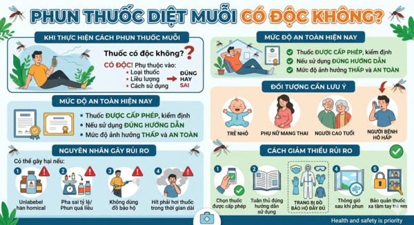 Phun thuốc diệt muỗi có độc không