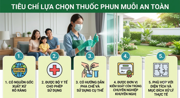 Tiêu chí lựa chọn thuốc phun muỗi an toàn