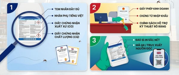 Cách nhận biết thuốc diệt muỗi của Anh Quốc nhập khẩu chính hãng