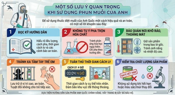 Một số lưu ý quan trọng khi sử dụng phun muỗi của Anh