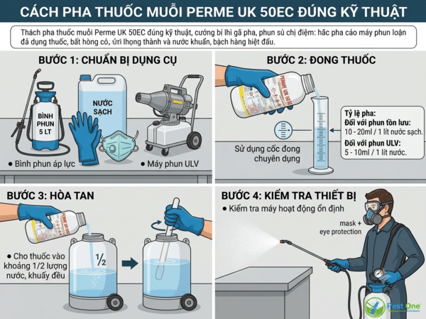 Cách pha thuốc muỗi Perme UK 50EC đúng kỹ thuật