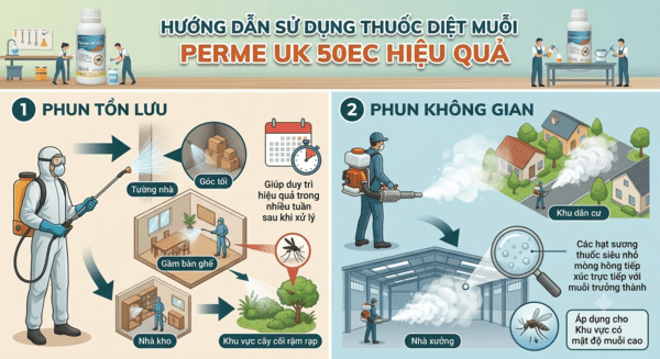 Hướng dẫn sử dụng thuốc Perme UK 50EC hiệu quả