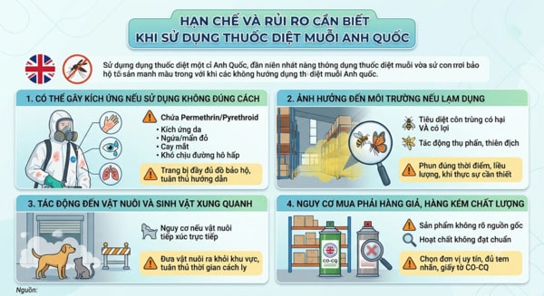 Hạn chế và rủi ro cần biết khi sử dụng thuốc diệt muỗi nhập khẩu của Anh Quốc