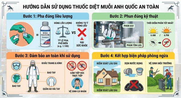Hướng dẫn sử dụng thuốc diệt muỗi nhập khẩu từ Anh Quốc an toàn