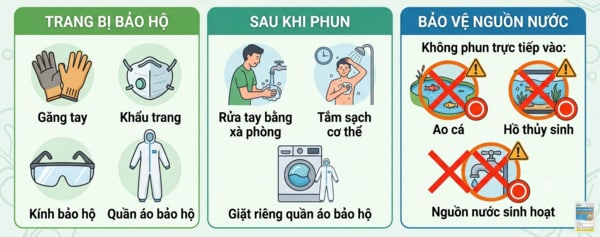 Lưu Ý An Toàn Khi Sử Dụng MAP Permethrin 50EC